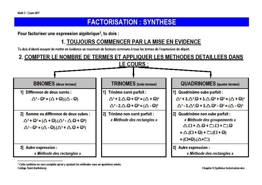 Tableau synthèse Factorisation