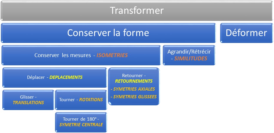 Synthsetransformationsduplan